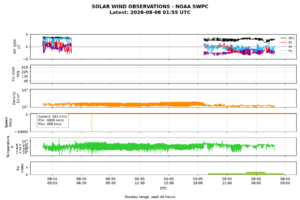 solar wind