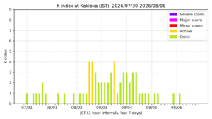 kakioka kindex 7days jst