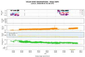solar wind