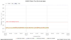 goes proton flux 5 minute