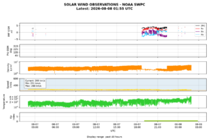 solar wind