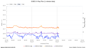 goes x ray flux 1 minute