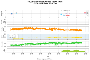 solar wind