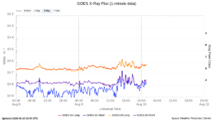 goes x ray flux 1 minute