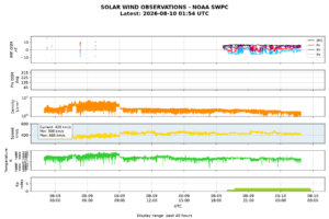 solar wind