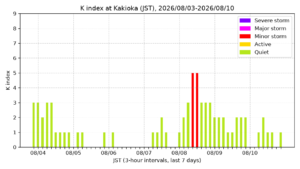 kakioka kindex 7days jst