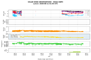 solar wind