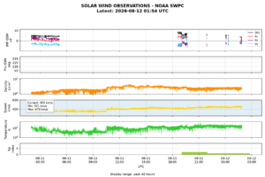 solar wind