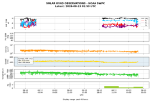 solar wind