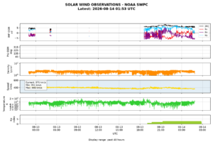 solar wind