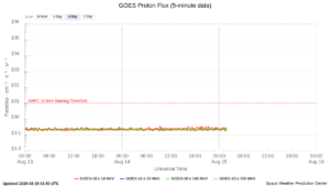 goes proton flux 5 minute