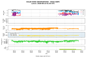 solar wind