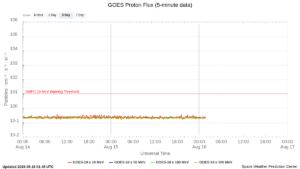 goes proton flux 5 minute