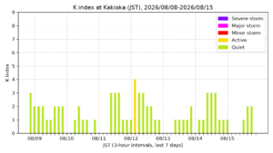 kakioka kindex 7days jst
