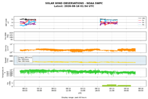 solar wind