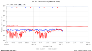 goes electron flux 5 min