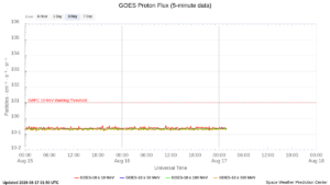 goes proton flux 5 minute