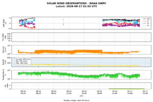 solar wind