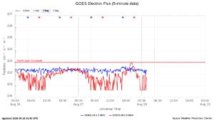 goes electron flux 5 min