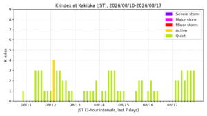 kakioka kindex 7days jst