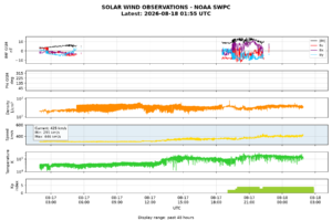 solar wind