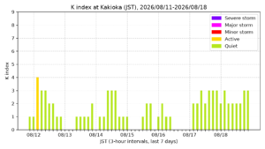 kakioka kindex 7days jst