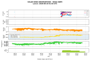 solar wind