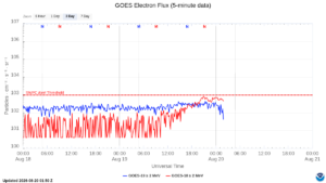 goes electron flux 5 min