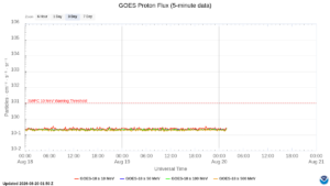 goes proton flux 5 minute