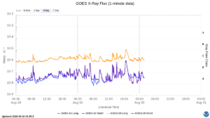 goes x ray flux 1 minute