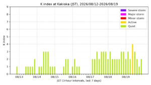 kakioka kindex 7days jst