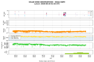 solar wind