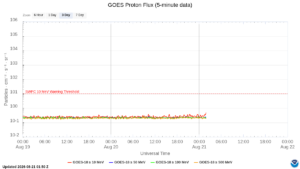 goes proton flux 5 minute