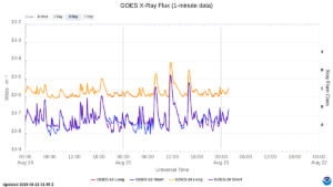 goes x ray flux 1 minute