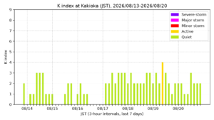 kakioka kindex 7days jst