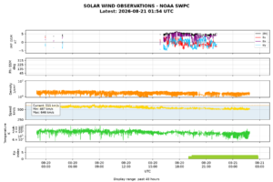 solar wind