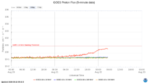 goes proton flux 5 minute