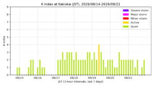 kakioka kindex 7days jst