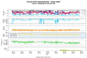 solar wind