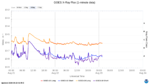 goes x ray flux 1 minute
