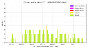kakioka kindex 7days jst