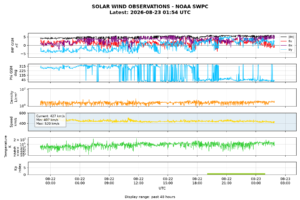 solar wind