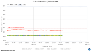 goes proton flux 5 minute
