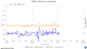 goes x ray flux 1 minute