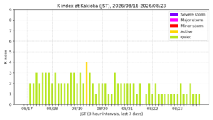 kakioka kindex 7days jst