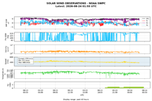 solar wind