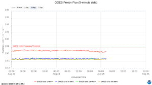 goes proton flux 5 minute