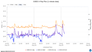 goes x ray flux 1 minute