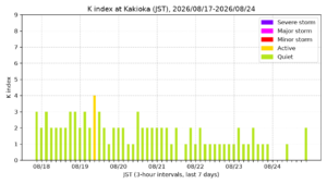 kakioka kindex 7days jst