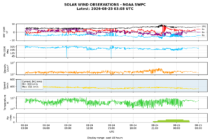 solar wind